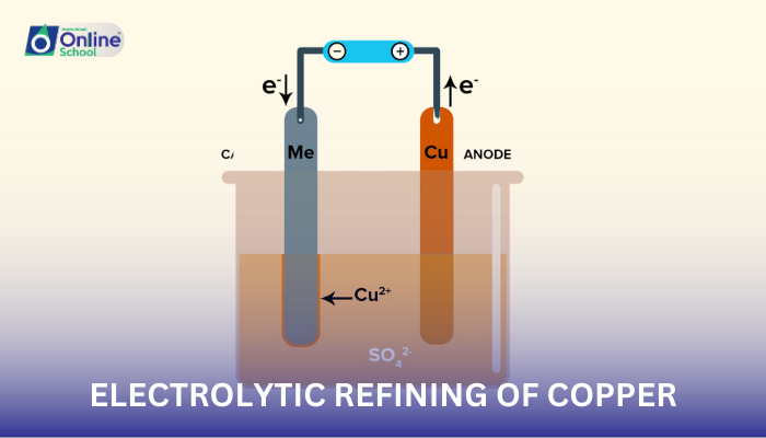 Lesson 20: Electrolytic Refining of Copper